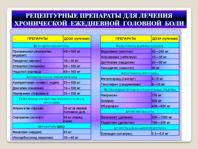 РЕЦЕПТУРНЫЕ ПРЕПАРАТЫ ДЛЯ ЛЕЧЕНИЯ ХРОНИЧЕСКОЙ  ЕЖЕДНЕВНОЙ  ГОЛОВНОЙ  БОЛИ